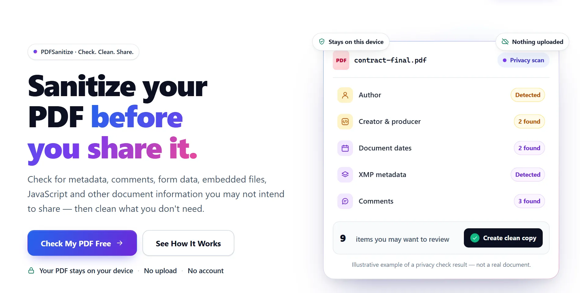 The PDFSanitize home page with the Check My PDF Free button and an example privacy check result